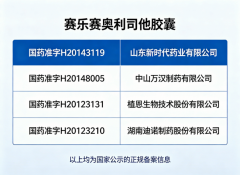 合权势巨子医学指南取日常饮食场景